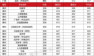 上海师范大学分数线