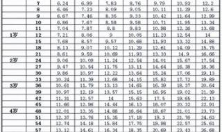 2023版身高体重对照表