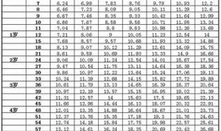 2023版身高体重对照表
