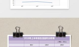 如何做数据分析表