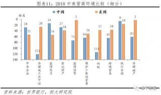 中国企业的平均寿命