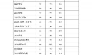 上海师范大学分数线