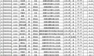 2012年国考面试名单