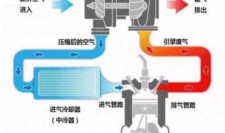 涡轮增压器工作原理