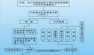 行政复议申请书格式