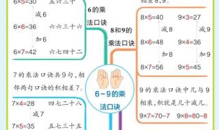 小学二年级数学上册