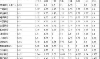 邮政10万存三年利息