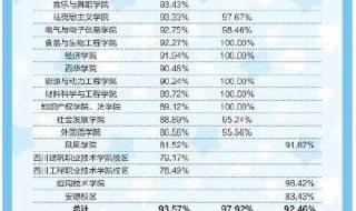 西华大学就业信息网