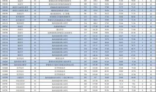 川北医学院录取分数线