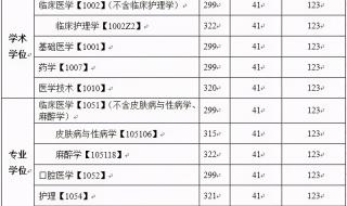 川北医学院录取分数线