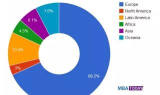 英国大学商科排名