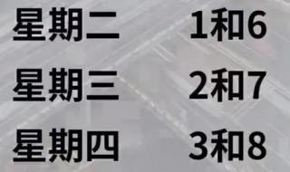 石家庄2月13日恢复限号