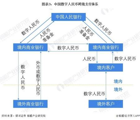 拉卡拉数字人民币 拉卡拉是干什么的