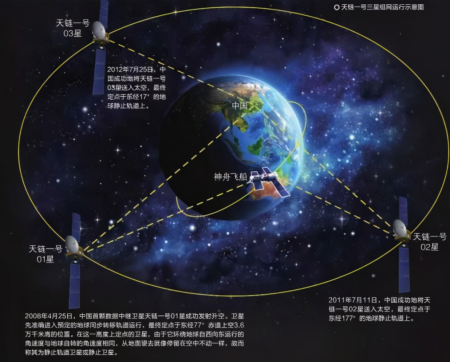 航天员太空看奥运 航天员在空间站变出奥运五环地球上做不出来