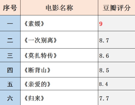 最感人的电影排行榜 六部催泪弹电影推荐～