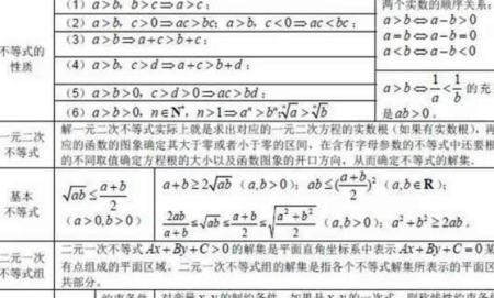 高中数学公式总结 高中数学基本公式大全